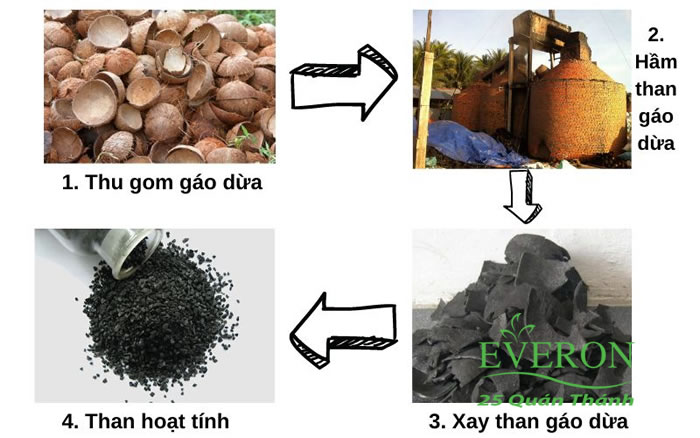 uu-diem-cua-dem-than-hoat-tinh-everon-2.jpg